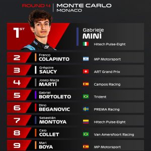 Miní 