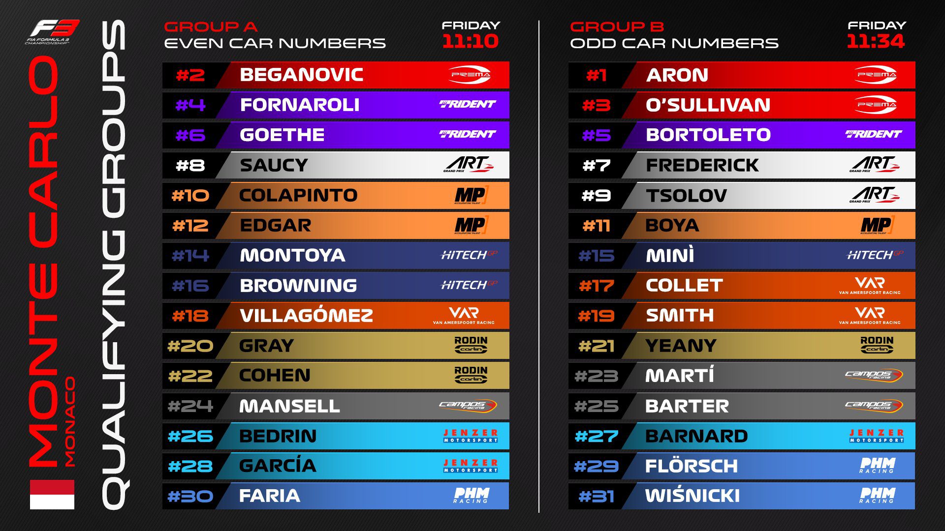 Grupos para o qualy