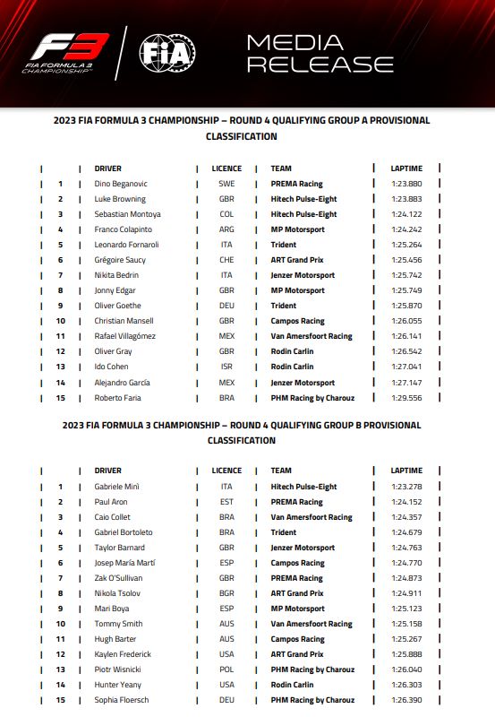 Classificação do qualy